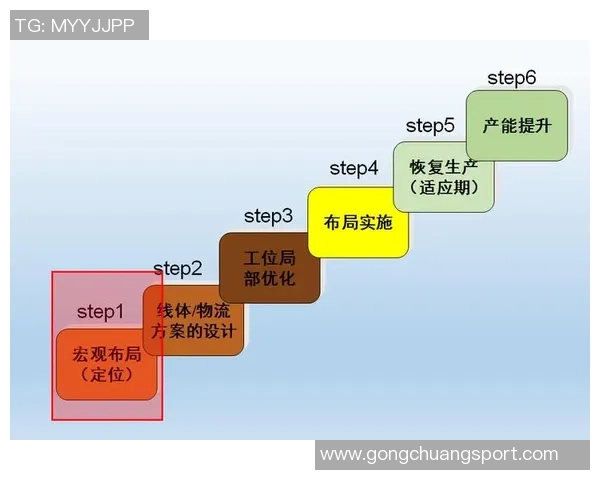 武汉篮球队的节奏革新探索与未来发展路径分析